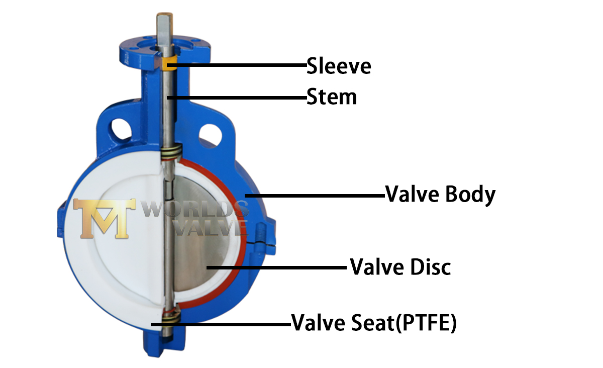 PTFE Lined Butterfly Valve sectional view Бабочка-клапана