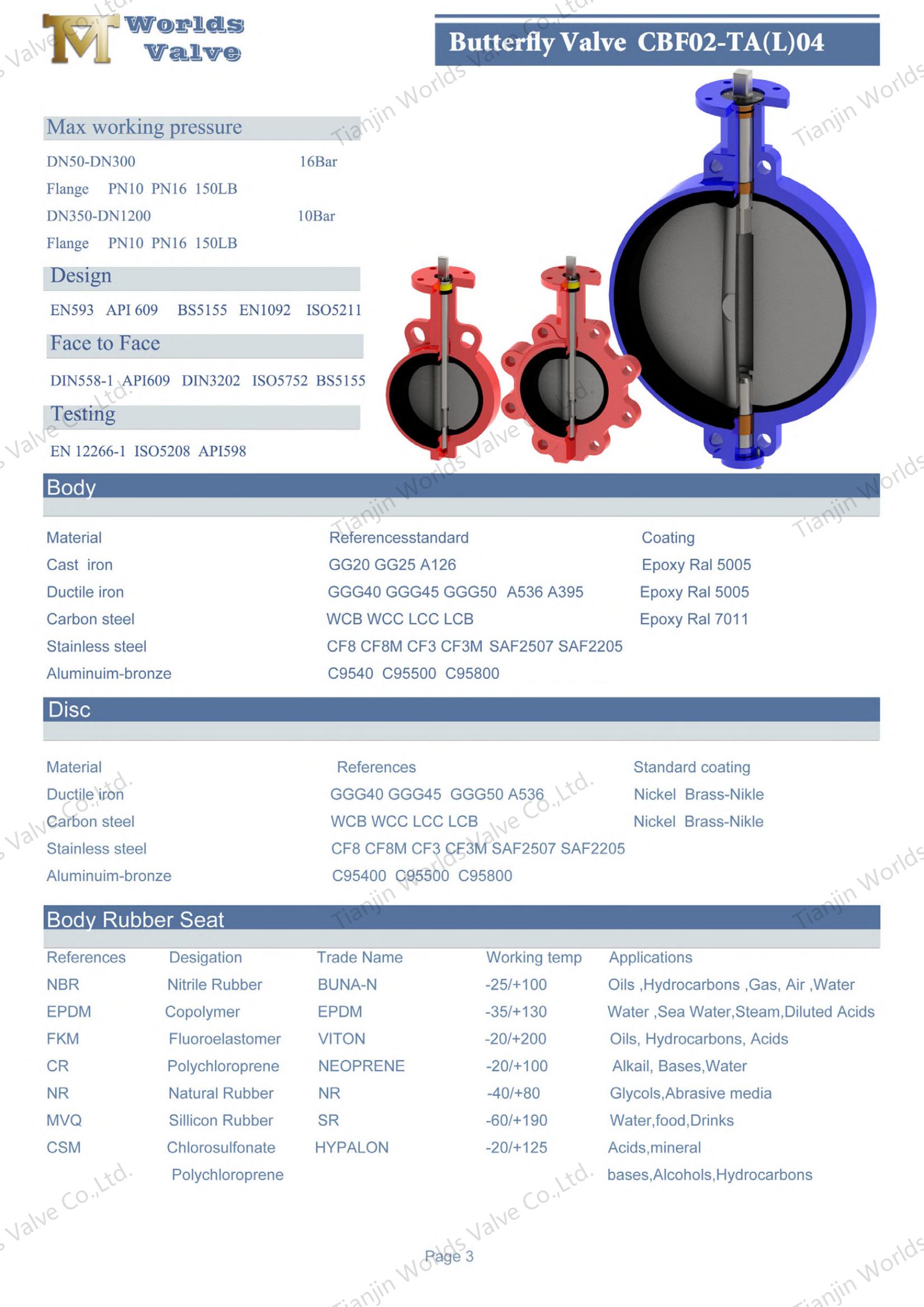 Поставщики клапанов бабочек - SS Disc Wafer Calve Butterfly Calve с ручным рычагом (11)