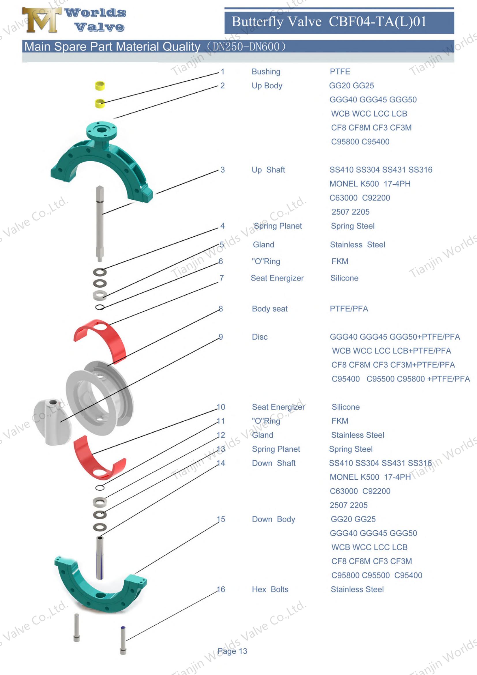 Производители клапанов бабочек-PTFE
