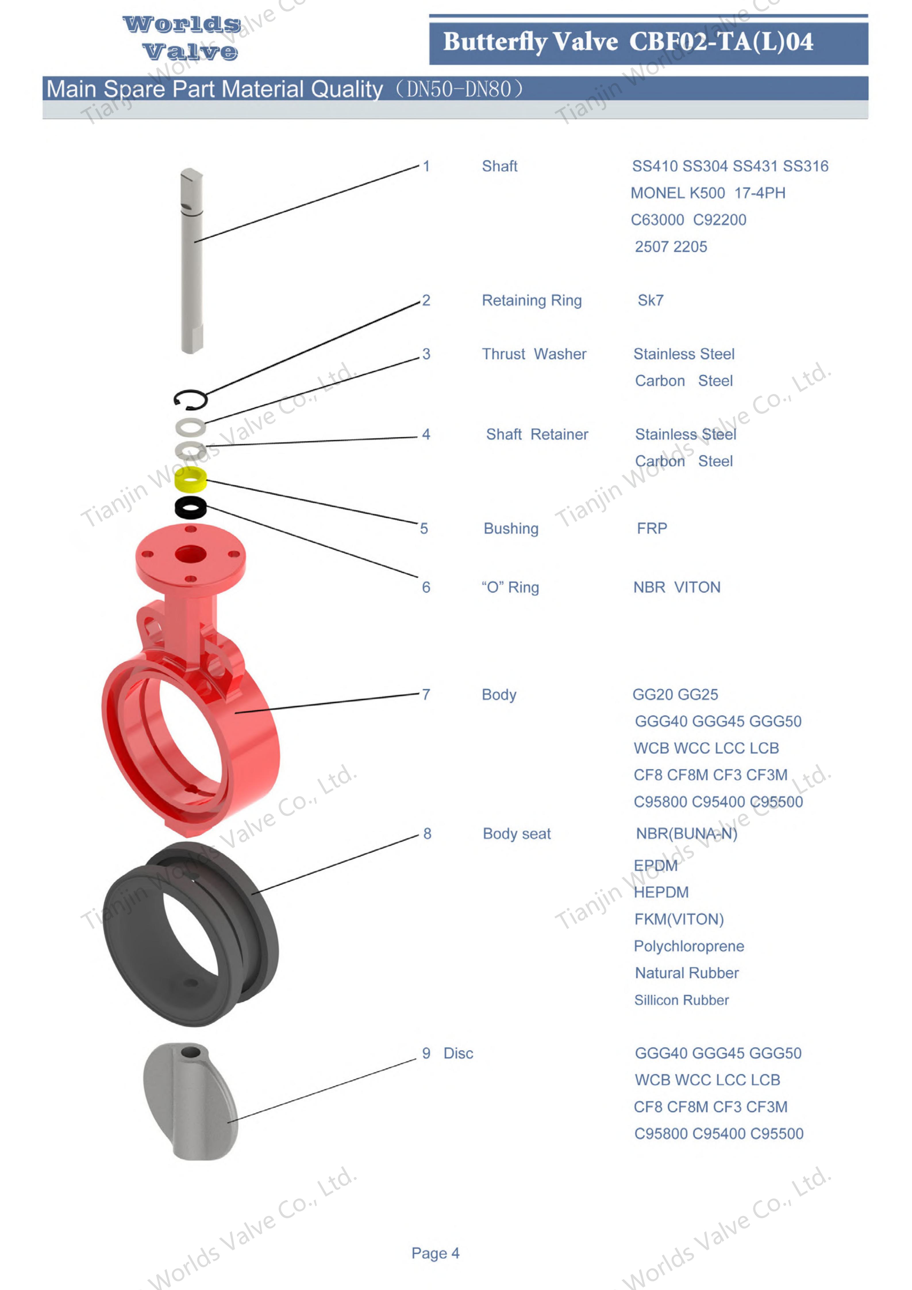 Шток из нержавеющей стали с защитой от выброса.