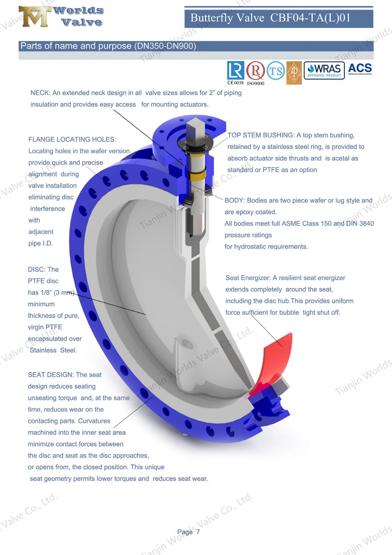 PTFE SEAT PFA Клапаны с бабочками с покрытием Disc Butterfly Defense-1 (2)