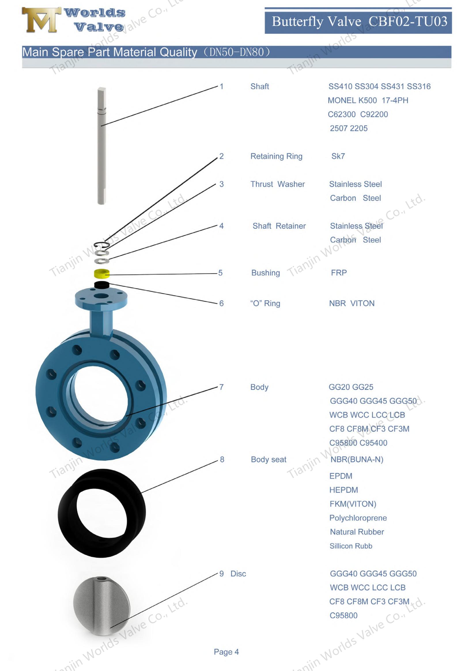 U-форма бабочки с AWWA C504 Стандарт-1 (2)