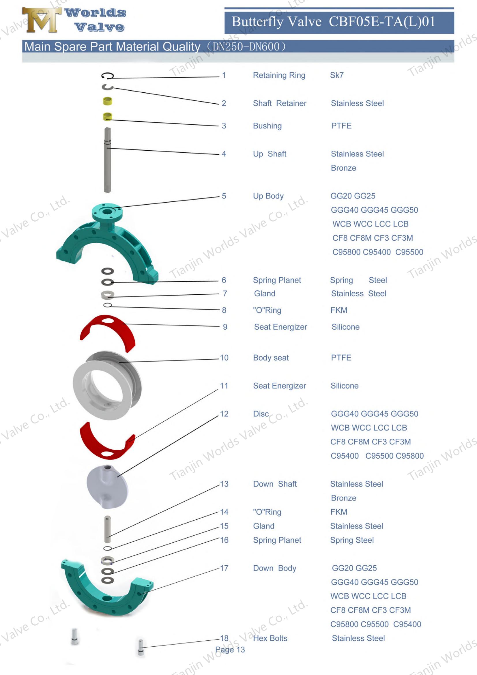 CBF05E-TL01Butterfly Производители клапанов-PTFE Luged Lugsed и Catched Butterfly Valve-1 (1)